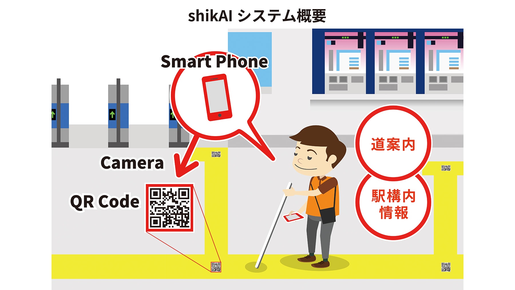 視覚障がい者向け歩行支援アプリ「シカイ(shikAI)」体験